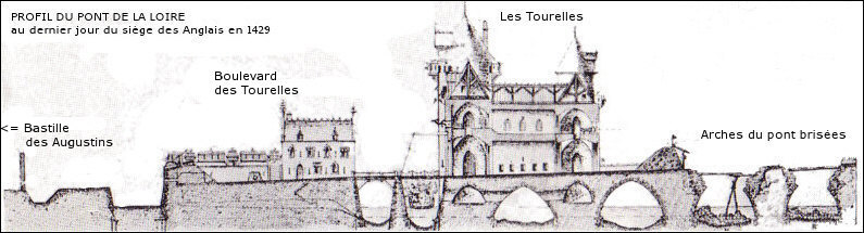 (Bulletin M&eacute;moire de la soci&eacute;t&eacute; des archives de l'Orl&eacute;anais - 1895)